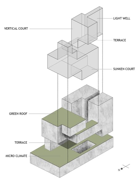 House of Voids